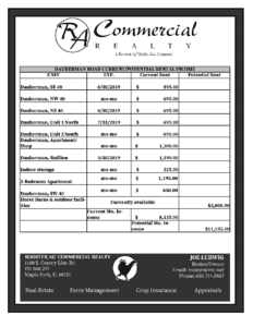 Kane County, Big Rock Commercial Property