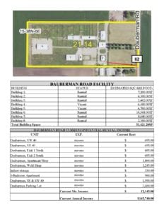Kane County, Big Rock Commercial Property