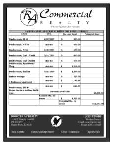 Kane County, Big Rock Commercial Property