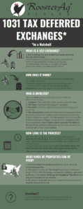 What Is A 1031 Exchange?