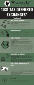 What Is A 1031 Exchange?
