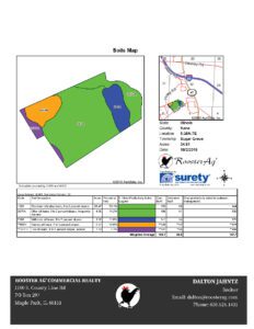 Blackberry Creek Property