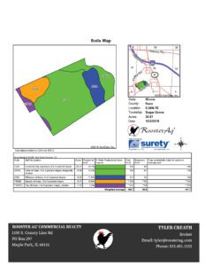 Blackberry Creek Property