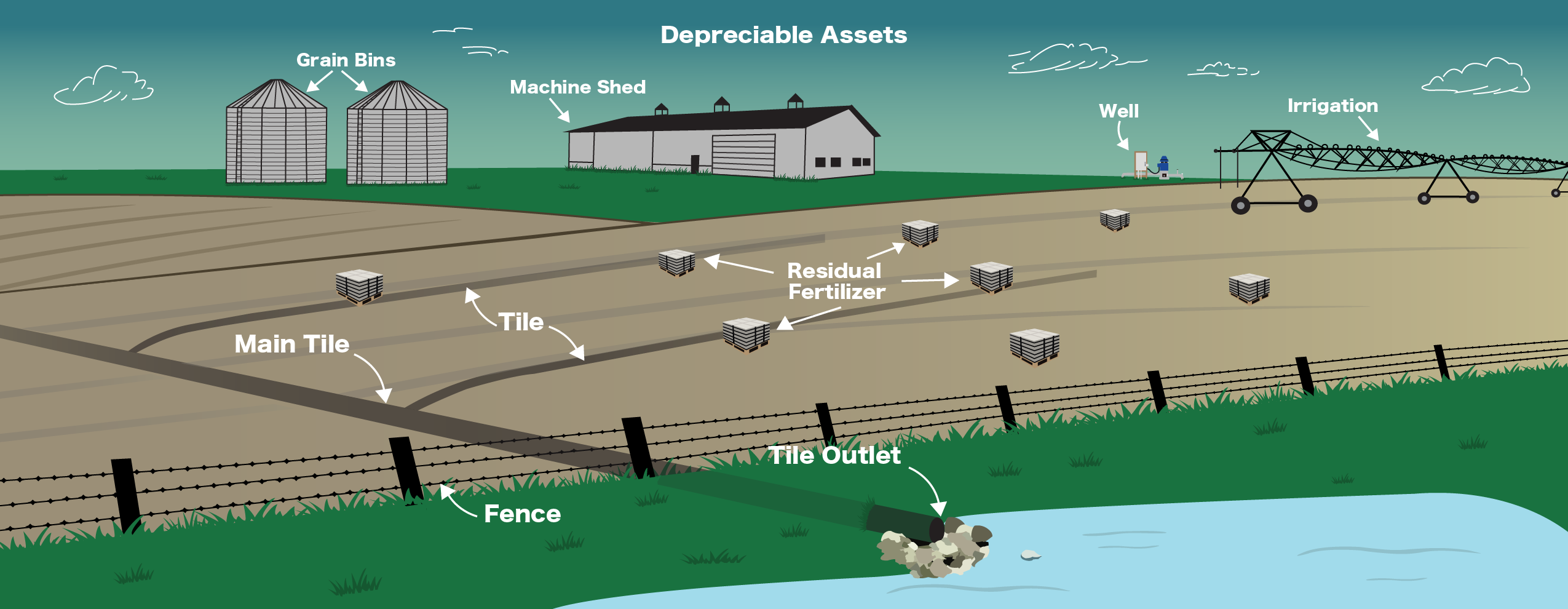 Farm Depreciable Asset Valuation Reports - IRC Sections 180 and 179